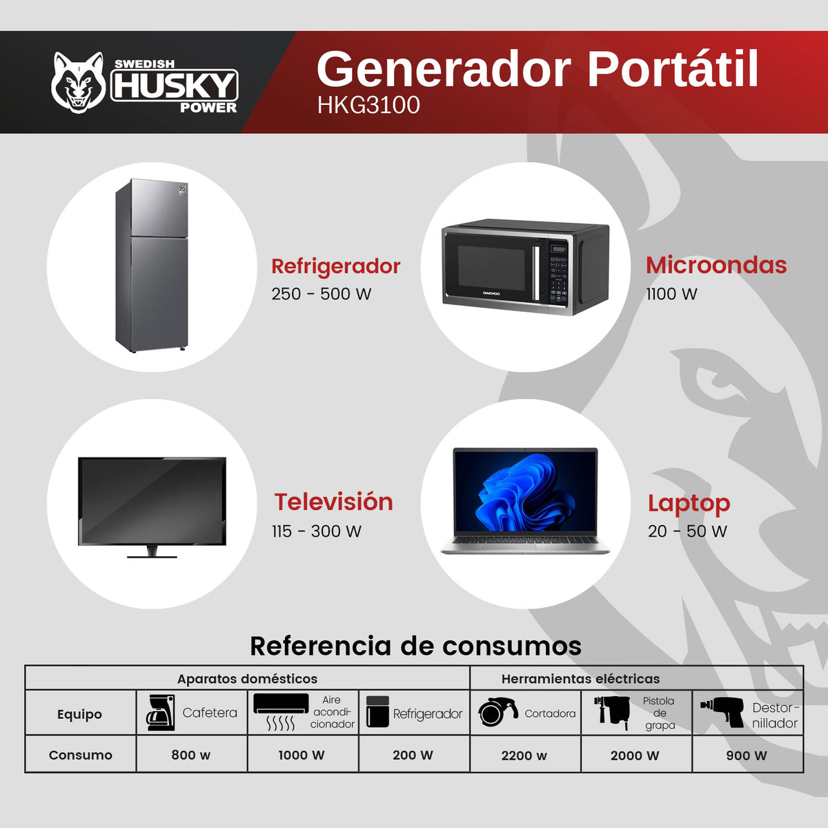 Generador portátil Husky Power HKG3100 a gasolina 2.8–3 kW, infografía de aplicaciones.